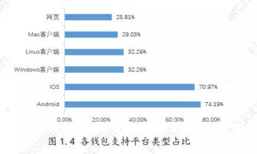虚拟币钱包的核心作用解析与选择指南