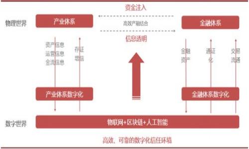 


如何在TPWallet中导入波宝多地址：详细指南