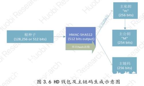 以下是您所请求的内容：

如何选择适合自己的数字钱包：终极指南
