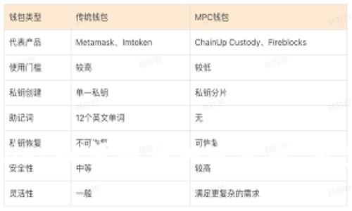 tpwallet如何购买加密货币：新手指南