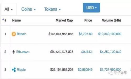 为了将钱从欧意（可能指的是一个在线支付平台或银行服务）转移到 TP Wallet（一个加密货币钱包），我们可以分为几个主要步骤进行说明。下面是关于这个话题、关键词、大纲及详细问题解答的设计。

 如何将资金从欧意转移到TP Wallet的详细指南
