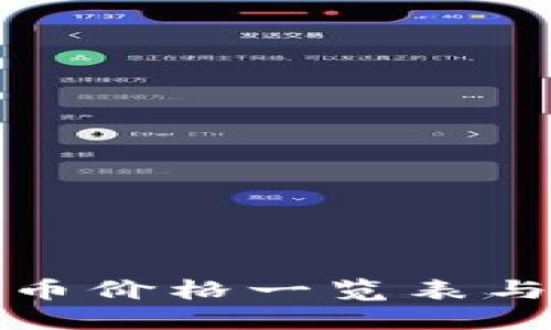 最新虚拟币价格一览表与投资指南