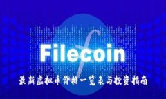 最新虚拟币价格一览表与投资指南