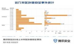 : 数字货币硬钱包安装指南：安全设置与使用技巧