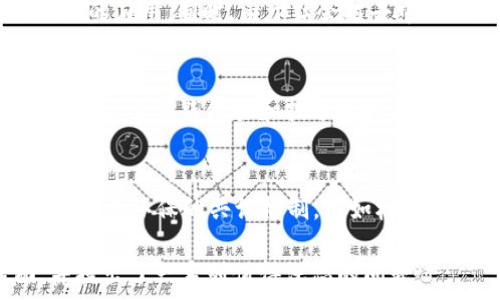   
baioti区块链技术的起源与发展：谁提出的，何时开始的？/baioti

关键词  
区块链, 去中心化, 比特币, 分布式账本/guanjianci

内容主体大纲  

1. **引言**
   - 区块链技术的当代重要性
   - 为什么要了解区块链的起源

2. **区块链的定义**
   - 基本概念
   - 技术架构

3. **区块链的历史背景**
   - 早期的数字货币思想
   - 区块链概念的萌芽

4. **中本聪及其白皮书**
   - 中本聪的身份
   - 《比特币白皮书》的发布与影响

5. **区块链的技术演进**
   - 从比特币到以太坊
   - 智能合约的提出

6. **区块链在各行业的应用**
   - 金融
   - 医疗
   - 供应链管理

7. **区块链的未来发展**
   - 当前的挑战与机遇
   - 未来趋势与展望

8. **相关问题及解答**
   - 回顾与总结

---

### 内容主体

#### 引言
在当今数字经济的时代，区块链技术正逐步改变许多行业的运行模式。这种去中心化的技术不仅赋予了用户更大的控制权，也为数据的安全性和透明度提供了新的解决方案。因此，了解区块链的起源及其发展的历史，是我们深入掌握这一技术的基础。

#### 区块链的定义
区块链是一种分布式账本技术，它能够在多个节点上保存一份完整的数据副本，从而实现去中心化的特性。每个“区块”记录了一系列的交易信息，并以时间顺序串联起来，形成“链”的结构。区块链不仅仅是一种技术，更是一种可以彻底改变各行各业的理念。

#### 区块链的历史背景
在理解区块链之前，我们必须回顾其背后的历史背景。数字货币的概念早在20世纪80年代就已经提出。当时的研究者们开始探索如何创造一种无需中央管理的货币体系。这些思想在2008年达到了高潮，中本聪的出现标志着区块链的真正起步。

#### 中本聪及其白皮书
中本聪的真实身份至今仍不为人知，但他在2008年发布的《比特币白皮书》无疑是区块链历史上最重要的文献之一。白皮书详细描述了比特币的工作原理以及如何通过区块链技术来实现安全的交易。这一提出不仅奠定了比特币作为首个数字货币的基础，也为后来的区块链技术发展提供了蓝本。

#### 区块链的技术演进
随着比特币的崛起，区块链技术也开始向外扩展。2013年，以太坊平台的推出，标志着智能合约概念的诞生。这种可以自我执行的合约，为区块链技术的应用开辟了新的领域，使得区块链不仅能够用于货币交易，还能够用于各种复杂的应用场景。

#### 区块链在各行业的应用
目前，区块链技术在金融、医疗、供应链管理等领域已经得到了广泛的应用。在金融行业，区块链可用于实现快速的跨境支付；在医疗领域，可以确保患者数据的隐私与安全；而在供应链管理中，区块链则能够提高透明度，降低 fraud 的风险。

#### 区块链的未来发展
尽管区块链技术在各个行业展现出巨大的潜力，但仍面临着技术、安全、法律等方面的挑战。未来的区块链将可能会集中在提高技术效率、解决隐私保护和解决法律问题等方面。同时，随着社会对去中心化理念的接受度不断提高，区块链应用场景将越来越广泛。

---

### 相关问题

#### 问题1：区块链是如何确保数据安全性的？
区块链的安全性主要得益于其去中心化的特性以及复杂的加密算法。数据在区块链中通过哈希函数进行加密，确保每个数据块都是唯一的且不可篡改。这种机制极大地提高了数据的安全性。同时，分布式账本的存在使得单点故障和黑客攻击的可能性大大降低。

#### 问题2：区块链和比特币的关系是什么？
比特币是基于区块链技术的第一种数字货币。区块链为比特币提供了必要的技术框架，使其能够在没有中央管理的情况下完成交易。因此，可以认为区块链是比特币的基础，而比特币则是区块链的第一个成功应用案例。

#### 问题3：除了金融行业，区块链技术还有哪些应用？
区块链技术的应用范围正在不断扩大，除了金融行业，它在医疗、供应链、房地产、投票系统等多个领域都显示出巨大潜力。例如，在医疗领域，通过区块链技术可以安全地存储患者的医疗记录，确保数据的隐私与完整性。

#### 问题4：区块链技术面临哪些挑战？
尽管区块链技术前景广阔，但同时也面临许多挑战，包括扩展性问题、监管合规性、用户隐私保护等。如何在不牺牲去中心化特性的基础上，提升区块链的性能和用户体验，将是未来发展的重要课题。

#### 问题5：区块链技术的未来趋势是什么？
越来越多的企业和政府部门开始探索区块链技术的应用。预计未来几年，区块链将在智能合约、数据隐私、物联网等领域进入更深层次的应用。同时，由于社会对去中心化理念的关注，可能会出现更多创新的商业模式。

#### 问题6：如何学习区块链技术？
对于想要学习区块链技术的人，可以从基础知识入手，了解其概念、原理和应用。同时，通过线上课程、书籍、社区和论坛等平台，可以获取更多实践经验和技术支持。持续关注行业动态，将有助于更深入的理解和应用。

#### 问题7：区块链的环保问题如何解决？
当前区块链的运作会消耗大量能源，尤其是比特币等采用工作量证明机制的区块链。为了降低能耗，一些新兴的区块链项目开始探索更为环保的共识机制，比如权益证明、委托权益证明等。这将有助于提升区块链技术的可持续发展能力。

以上便是关于“区块链什么时候由谁提出”的详细分析与解答，整个内容构建了区块链技术的起源、发展及未来可能性等多个层面，并提出了一系列值得深思的问题。