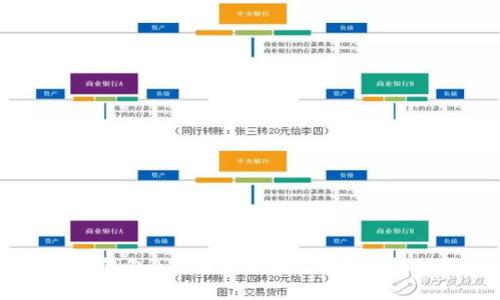### 区块链钱包API接口详解：在哪里找到及使用指南