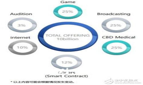CoinCoin交易平台评测：用户体验与安全性分析