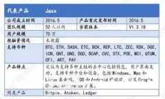 如何获得虚拟货币的钱包币：新手指南