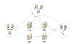 多重签名的英文缩写是“Multisig”。该术语通常用