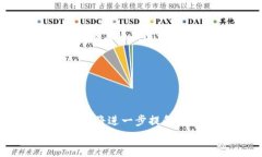 biao ti区块链行业中的顶尖公司分析biao ti关键词区