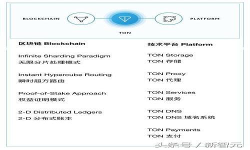 轻松管理你的BCH：TPWallet使用指南

TPWallet, BCH, 数字货币钱包, 加密货币管理/guanjianci

## 内容主体大纲

1. **引言**
   - 介绍TPWallet及其功能
   - BCH（比特币现金）的重要性

2. **什么是TPWallet？**
   - TPWallet的背景与发展
   - TPWallet的主要特点

3. **如何下载和安装TPWallet**
   - 支持的平台
   - 安装步骤

4. **TPWallet的界面介绍**
   - 主页功能概述
   - 钱包设置与安全性

5. **如何在TPWallet中管理BCH**
   - 创建和导入钱包
   - 发送和接收BCH
   - 查看交易记录

6. **TPWallet的安全特性**
   - 钱包安全性分析
   - 如何增强TPWallet的安全性

7. **常见问题与解答**
   - 如何解决TPWallet使用中的常见问题

8. **总结**
   - TPWallet的优势与未来展望

---

## 引言

在数字货币的世界中，比特币现金（BCH）作为一种重要的加密货币，受到越来越多用户的青睐。而TPWallet则是一款专门为数字货币用户设计的钱包应用，提供了安全、便捷的管理工具。本文将深入探讨TPWallet的功能和使用方法，帮助用户有效管理他们的BCH资产。

## 什么是TPWallet？

### TPWallet的背景与发展

TPWallet是一款由TP团队开发的数字货币钱包，致力于为用户提供一个安全、快速且用户友好的钱包体验。自发布以来，TPWallet逐渐在币圈内崭露头角，成为不少数字货币爱好者的首选。另外，TPWallet的开发者持续通过更新与功能迭代，不断改进用户体验和增强安全性，使其逐渐成为了一款功能强大的数字货币管理工具。

### TPWallet的主要特点

TPWallet的设计理念是“安全、易用、高效”。它不仅支持多种主流的加密货币，包括BCH、ETH等，还具备以下特点：
- **用户友好的界面**：TPWallet以简单直观的界面，降低了新用户的学习曲线。
- **高度的安全性**：钱包内置多重安全机制，确保用户的资产安全。
- **便捷的交易功能**：用户可以方便地发送和接收BCH，并且实时查看交易记录。
- **多种语言支持**：为了适应全球用户，TPWallet支持多种语言，方便不同国家的用户使用。

## 如何下载和安装TPWallet

### 支持的平台

TPWallet可在多种平台上使用，包括iOS、Android以及PC端。对于用户而言，TPWallet在多平台的支持确保了随时随地管理他们的加密资产。

### 安装步骤

下面是下载和安装TPWallet的步骤：
1. **访问官方网站**：前往TPWallet官方网站，确保下载正确的应用版本。
2. **选择平台**：根据所使用的设备，选择对应的下载链接（iOS、Android或PC）。
3. **下载应用**：点击链接后，按照提示下载应用程序。
4. **安装**：下载完成后，根据提示进行安装。
5. **创建账户**：首次使用时，需按照提示创建一个新账户或导入已有钱包。

## TPWallet的界面介绍

### 主页功能概述

TPWallet的主页展示了用户的资产总览，包括当前持有的各种数字货币的实时汇率和总值。在此页面，用户可以快速了解他们的资产情况，便于进行后续的管理。

### 钱包设置与安全性

在钱包设置中，用户可以进行账户信息的修改，启用双重认证以增强安全性，或设置交易密码。此外，TPWallet提供了钱包备份与恢复的选项，以防止资产的意外损失。

## 如何在TPWallet中管理BCH

### 创建和导入钱包

用户可以选择从头创建一个新的BCH钱包，或导入已有的钱包。在创建钱包时，TPWallet会生成助记词，这是确保资产安全的关键步骤。用户需要妥善保管这个助记词，以便未来的恢复。

### 发送和接收BCH

用户可以通过输入对方的BCH地址以及金额，方便地进行转账。TPWallet支持二维码扫描功能，使得发送和接收BCH更加快捷。当接收BCH时，用户只需提供自己的地址即可。

### 查看交易记录

TPWallet会自动记录所有的交易历史。用户可以在交易记录页面回顾每一笔交易的详细信息，包括时间、金额和交易状态，这一功能为用户的管理提供了极大的便利。

## TPWallet的安全特性

### 钱包安全性分析

TPWallet采用多种安全技术来保护用户的资产，其中包括加密算法、区块链技术以及本地存储等。这些技术相结合，确保了用户资金的安全性。TPWallet还定期进行安全审计，以识别和修复潜在的安全漏洞。

### 如何增强TPWallet的安全性

虽然TPWallet已经实施了多项安全措施，用户依然可以采取额外步骤来进一步增强安全性，例如启用双重认证和定期备份钱包。此外，用户应该保持设备的安全，避免在公共网络环境下进行交易，以降低被攻击的风险。

## 常见问题与解答

### 如何解决TPWallet使用中的常见问题

在使用TPWallet的过程中，用户可能会遇到一些常见问题，例如无法发送BCH或忘记钱包密码等。以下是一些常见问题的解决方案：
1. **无法发送BCH**：通常可能是由于网络不稳定或设置参数不正确。首先检查网络连接，并确认填写的BCH地址无误。
2. **忘记密码**：如果忘记交易密码，可以通过手机邮箱等绑定的方式进行找回，确保安全地重置密码。
3. **钱包崩溃**：若遇到应用崩溃的情况，尝试清除缓存或重启手机，必要时可重新安装钱包。
4. **导入钱包失败**：确认输入的助记词是否正确，及其顺序是否一致，确保能够顺利导入。

## 总结

TPWallet作为一款优秀的数字货币钱包，不仅提供了安全、便捷的BCH管理服务，还具备良好的用户体验。在未来，随着数字货币的不断发展，TPWallet也将不断拓展其功能，以满足用户日益增长的需求。使用TPWallet，轻松管理你的BCH资产，享受数字货币带来的无穷乐趣。

---

### 相关问题

1. **TPWallet中的BCH支持哪些功能？**
2. **如何确保TPWallet的安全性？**
3. **在TPWallet中如何快速发送和接收BCH？**
4. **TPWallet与其他数字货币钱包的比较如何？**
5. **如果遗忘TPWallet的助记词该怎么办？**
6. **TPWallet的交易记录如何查看？**
7. **TPWallet的未来发展趋势如何？**

以上是对关于TPWallet和BCH管理的详细内容。我将针对每个问题逐一展开讨论。