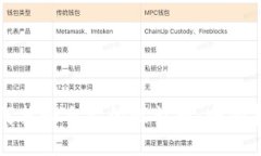 如何找回自己的比特币：全面指南