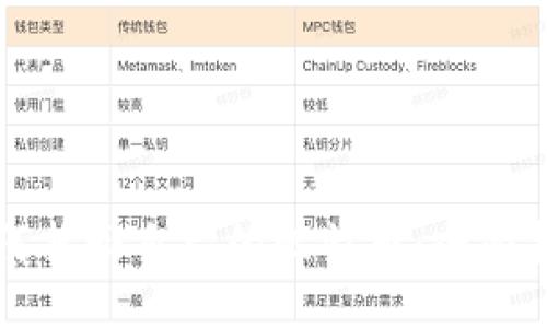 如何找回自己的比特币：全面指南