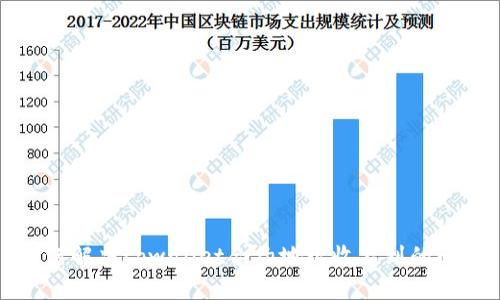 如何解决tpwallet合约地址收不到的问题