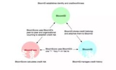 TPWallet：数字资产管理新风潮的全方位解析