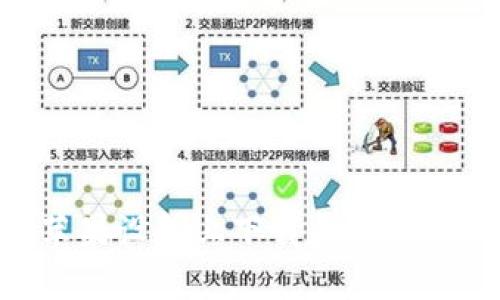如何在苹果设备上下载和使用TPWallet