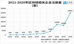 如何选择低费率的区块链钱包：全面指南