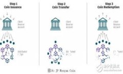 TPWallet与Raca的完美结合：解锁数字资产新体验