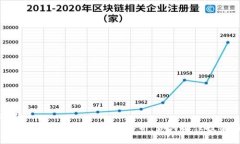 ### 中国区块链概念股票龙头解析：如何抓住投资