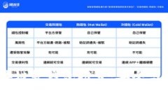 2023年最佳区块链软钱包推荐：安全与便捷的完美