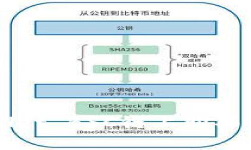 如何在TPWallet BSC链上购买U币：完整指南