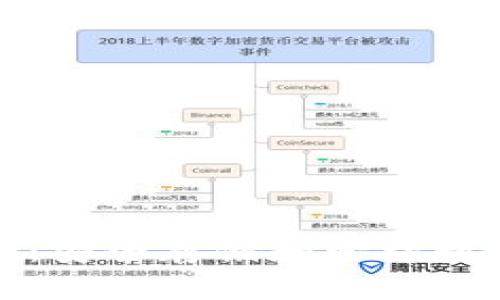 解密加密钱包实体：安全存储和管理数字资产的最佳选择
