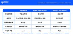 TPWallet内转币是否会扣除手续费？