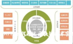 中本聪APP：如何通过区块链技术实现盈利