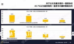 ### 如何解决TPWallet账号未激活问题：完全指南