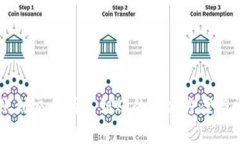 TPWallet转账到交易所未到账的解决方案与常见问题