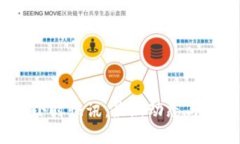 币圈24小时快讯：最新动态与市场分析