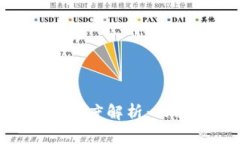 TPWallet最新版本深度解析：功能、优势与用户指南