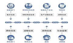 是的，TPWallet属于去中心化钱包（DWallet）。去中