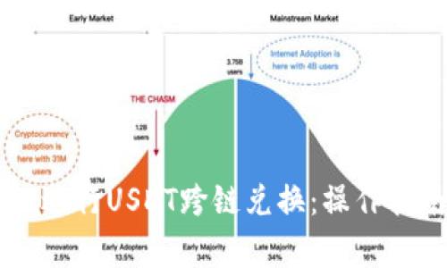 如何通过TPWallet进行USDT跨链兑换：操作指南与常见问题解析