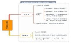 TPWallet资产提醒：如何有效管理您的加密资产安全