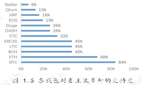  
如何在TPWallet中连接您的钱包：详尽指南