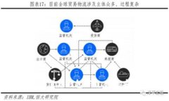 全面解析数字货币钱包下载，助你安全管理资产