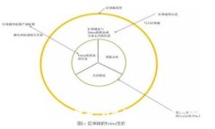 如何为区块链钱包命名：创造独特而易于识别的