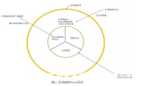 TPWallet如何实现分身操作？详细图文指南