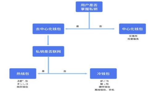如何在TPWallet上出售数字货币：完整指南