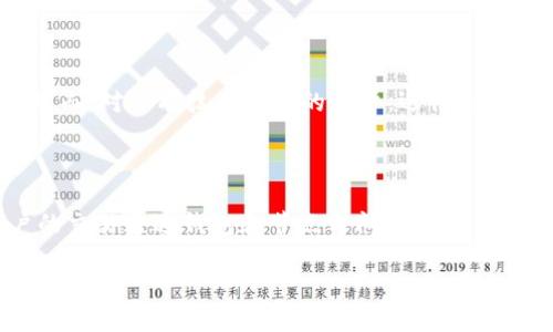 虚拟币钱包与节点的全面解析：深入了解其区别与功能/

虚拟币, 钱包, 节点, 区块链/guanjianci

## 内容主体大纲

1. **引言**
   - 介绍虚拟币的普及与发展
   - 钱包与节点的基本概念

2. **虚拟币钱包概述**
   - 钱包的定义
   - 钱包的类型（热钱包、冷钱包等）
   - 钱包的安全性与管理

3. **节点的定义与角色**
   - 节点的基本概念
   - 节点在区块链网络中的作用
   - 不同种类的节点（全节点、轻节点等）

4. **虚拟币钱包与节点的区别**
   - 功能上的差异
   - 数据处理与存储的差异
   - 网络连接与交互方式的不同

5. **虚拟币钱包的工作原理**
   - 钱包地址与公私钥的解释
   - 交易的发送与接收过程
   - 钱包的备份与恢复

6. **节点的工作原理**
   - 区块的验证与添加
   - 节点之间的通信机制
   - 如何保持区块链的去中心化

7. **实际应用中的选择**
   - 如何选择合适的钱包
   - 运行节点的前提与条件
   - 钱包与节点的互补关系

8. **结论**
   - 对钱包与节点的总结
   - 未来发展趋势与影响

9. **常见问题解答**
   - 七个相关问题及其详细解释

---

## 内容主体

### 引言

随着区块链技术的发展，虚拟币逐渐走进了大众视野。它不仅改变了金融行业的格局，还为我们提供了便利的支付方式和投资机会。在这个新兴的领域中，虚拟币钱包和节点是两个重要的概念。许多人对这两者之间的区别并不清楚，但是它们在虚拟币的存储和交易过程中各自扮演着不可或缺的角色。

### 虚拟币钱包概述

#### 钱包的定义

虚拟币钱包是用于存储和管理数字货币的工具。用户可以通过钱包来接收、存储和发送虚拟货币。钱包并不以物理形式存在，而是以数字形式存在。它实际上是存储用户公钥和私钥的地方，用户通过相关的私钥才能访问和管理自己的资产。

#### 钱包的类型

虚拟币钱包主要可以分为热钱包和冷钱包。

- **热钱包**：常常连接到互联网，使用方便，适合日常交易。典型的热钱包有交易所钱包和移动钱包。
- **冷钱包**：离线存储，更为安全，适合长期投资。常见的冷钱包包括硬件钱包和纸钱包。

#### 钱包的安全性与管理

在虚拟币的世界中，安全性至关重要。选择一个安全的钱包可以避免资产的丢失。此外，定期备份钱包信息、使用强密码和双重认证可以进一步增强安全保护。

### 节点的定义与角色

#### 节点的基本概念

节点是运行在区块链网络中的一个设备或程序，它包含了区块链数据并参与网络的操作。每个节点都可以接收区块、验证交易并转发信息。

#### 节点在区块链网络中的作用

节点在区块链网络中起着至关重要的作用。它们保证了区块链的去中心化和数据的完整性。所有节点共同维护网络的安全性和可靠性。

#### 不同种类的节点

- **全节点**：完整地存储区块链上的每一个区块，并参与交易验证的节点。
- **轻节点**：只存储部分数据，主要依赖全节点来获取完整的信息，适合资源有限的设备。

### 虚拟币钱包与节点的区别

#### 功能上的差异

虚拟币钱包的主要功能是存储和管理用户的数字资产，而节点的主要功能是支持网络运行，验证交易，并维护区块链的完整性。

#### 数据处理与存储的差异

钱包通常只保存特定用户的公钥和私钥，而全节点则保存整个区块链的所有数据，并提供完整的网络服务。

#### 网络连接与交互方式的不同

钱包需要连接到网络以便进行交易，而节点则参与网络的建设，提供交易的验证和数据传输，确保区块链的正常运作。

### 虚拟币钱包的工作原理

#### 钱包地址与公私钥的解释

每个虚拟币钱包都有一个唯一的地址，这个地址是用户接收虚拟币的标识。公钥是钱包地址的基础，私钥则是用于签署交易的密钥，只有持有私钥的用户才能控制相应的钱包。

#### 交易的发送与接收过程

当用户发送虚拟币时，钱包会将交易信息广播到网络，节点承接交易并进行验证，最后确认交易并写入区块链。

#### 钱包的备份与恢复

定期备份钱包信息是非常重要的，以防止意外丢失。用户可以通过助记词或私钥来恢复钱包。

### 节点的工作原理

#### 区块的验证与添加

每个新产生的区块需要经过节点的验证。全节点通过共识算法来确认交易的合法性，再将新区块添加到区块链中。

#### 节点之间的通信机制

节点通过P2P网络互相连接，实时共享区块和交易信息。每个节点都是网络中不可或缺的一部分。

#### 如何保持区块链的去中心化

去中心化是区块链技术的核心，节点通过合作和验证机制来维护这一特性。每个节点都有独立的权利和义务，从而确保网络的公平性和透明性。

### 实际应用中的选择

#### 如何选择合适的钱包

对于新手用户，推荐使用易于操作的热钱包。而对于长期投资者，冷钱包提供了更好的安全性。根据个人需求选择合适的钱包类型是关键。

#### 运行节点的前提与条件

运行一个全节点需要一定的技术知识和较大的存储空间。对于普通用户而言，加入轻节点或依赖交易所可能是更为实际的选择。

#### 钱包与节点的互补关系

钱包和节点虽然功能不同，但在虚拟币生态中是相辅相成的。用户在进行交易时，需要通过钱包与节点的协作来实现。

### 结论

总的来说，虚拟币钱包与节点是区块链技术不可或缺的两部分。钱包主要用于资产的管理，而节点则承担着维护网络安全和数据完整性的责任。随着技术的不断发展，未来两者之间的互动和角色可能会发生变化，但它们在数字货币生态系统中的重要性将持续存在。

### 常见问题解答

#### 问题1：虚拟币钱包是否安全？

虚拟币钱包的安全性主要取决于类型、管理方式以及使用习惯。热钱包虽然使用方便，但由于在线连接，风险较高。相对而言，冷钱包更加安全，但使用起来也不那么方便。用户必须注意备份、密码管理及防范网络攻击。

#### 问题2：我可以在一个钱包中存储多种虚拟币吗？

是的，许多现代钱包支持多币种存储。用户可以通过选择多币种钱包来方便地管理不同的虚拟币。然而，某些钱包仅限于特定币种，用户在选择时需注意。

#### 问题3：我需要支付交易费用吗？

是的，在虚拟币交易过程中，用户通常需支付小额的交易费用以激励节点验证交易。费用的高低可能影响交易的速度，每个链上交易的费用政策也可能不同。

#### 问题4：节点对区块链的作用是什么？

节点在区块链中起到维护网络稳定、验证交易和存储数据的作用。通过分布式的方式，节点确保了交易的安全性与透明性，组成了区块链的基础架构。

#### 问题5：我应该如何选择一个虚拟币钱包？

在选择虚拟币钱包时，用户需考虑多个因素，例如安全性、用户体验、支持币种、费用等。对于新手用户，建议选择口碑较好的热钱包，而长期投资者可以选择冷钱包以增强安全性。

#### 问题6：运行自己的全节点有必要吗？

对于普通用户来说，运行全节点的成本较高，而维护网络的重要性往往不明显。因此，普通用户可以依赖于其他全节点以进行交易；然而，对于有技术能力的用户，运行全节点则能增强对网络的控制和理解。

#### 问题7：钱包与节点的关系如何？

虚拟币钱包与节点是相互依存的关系。钱包为用户提供了存储和管理虚拟币的途径，节点则保证了网络的安全与数据的处理。用户的交易通过钱包和节点之间的互动得以完成，它们共同构成了数字货币生态系统的基石。

将以上各部分结构化撰写至3600字以上，即可完整呈现对虚拟币钱包与节点区别的深入解析。