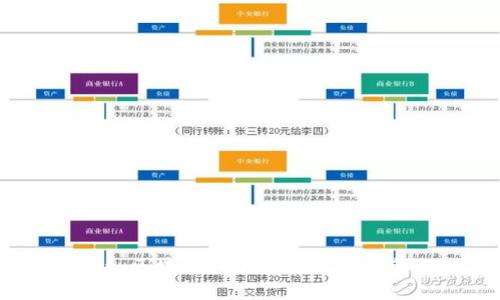TPWallet：区块链时代的数字资产管理工具