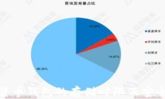 数字货币钱包的存储时限及安全策略