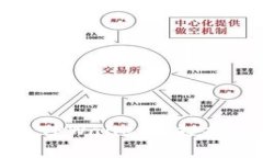如何解决TPWallet空投提示的问题