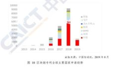 tpwallet币价大幅下跌分析及应对策略关键词tpwal