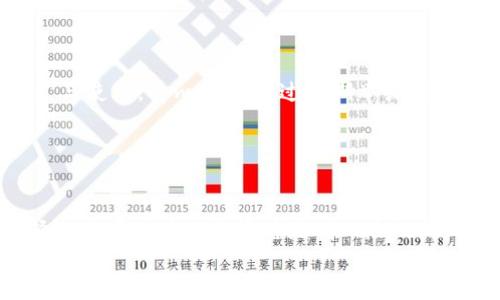 
tpwallet币价大幅下跌分析及应对策略

关键词
tpwallet, 币价, 加密货币, 投资策略/guanjianci

### 内容主体大纲

1. **引言**
   - 简述tpwallet及其背景
   - 近期币价波动的影响

2. **最近币价下跌的原因分析**
   - 市场整体环境
   - 竞争货币的影响
   - 技术因素
   - 行业新闻与政策因素

3. **tpwallet的发展与前景**
   - 项目背景及团队介绍
   - 技术创新与应用场景
   - 社区支持与生态建设

4. **如何应对币价波动**
   - 投资心态调整
   - 风险管理策略
   - 资产配置建议

5. **行业专家的看法**
   - 对tpwallet的市场分析
   - 未来趋势预测

6. **用户问答时间**
   - 答疑解惑，增强用户互动

7. **总结与展望**
   - 对未来的展望
   - 对于投资者的建议

---

### 内容内容

#### 引言

近年来，加密货币市场经过几轮高潮与低谷的波动，吸引了越来越多的投资者。而tpwallet（TPW）作为其中一员，也在这一波潮流中经历了价格的不断炒作与调整。近日，这一加密货币的币价出现了大幅下跌，引发了市场及投资者的广泛关注。本文将对近期tpwallet币价的波动进行深入分析，并提出相应的投资策略与看法。

#### 最近币价下跌的原因分析

##### 市场整体环境

币价的波动通常与市场整体环境息息相关，目前全球经济形势不容乐观，通货膨胀及各国利率政策对加密货币市场产生了直接影响。市场情绪的变化、风险偏好的降低，都可能导致资金流出的加速，进而带动tpwallet等项目的价格大幅下跌。

##### 竞争货币的影响

另一个值得注意的因素是竞争币的兴起。在当前加密货币市场中，参与者数量日益增加，与tpwallet同类产品的竞争也越来越激烈。在技术和应用场景上，如果tpwallet未能保持一定的创新和优势，势必会失去市场份额，价格也会受到影响。

##### 技术因素

tpwallet的价格波动也与其技术层面有着密切关系。项目更新的延迟、技术bug以及安全漏洞等问题，都可能导致用户信任度降低，进而影响投资者的决策。同时，对比其他更具技术优势的项目，tpwallet在技术更新与创新方面的不足也可能导致其市场表现趋于疲软。

##### 行业新闻与政策因素

政策的松动与收紧对加密货币的市场也具有极大的影响力。近期许多国家纷纷出台了对加密货币的监管措施，尤其是对于ICO和交易所的监管加强，直接影响了市场的流动性及投资者的信心。这样的政策背景下，tpwallet的币价自然受到牵连。

#### tpwallet的发展与前景

##### 项目背景及团队介绍

tpwallet作为一款去中心化的数字资产管理平台，其目标是为用户提供一个安全、便捷的数字资产管理解决方案。它的团队由来自世界各地的区块链专家组成，具备强大的技术背景与市场分析能力，以此提高tpwallet在行业内的竞争力。

##### 技术创新与应用场景

tpwallet在技术上不断创新，致力于为用户提供更好的使用体验。其钱包的安全性、交易的便捷性、以及多链支持的能力，使得tpwallet在市场上占有一席之地。未来，若能够进一步拓展应用场景，例如整合更多的DeFi项目，将可能为其带来更大的用户基础。

##### 社区支持与生态建设

tpwallet十分注重社区的建设，用户的反馈与建议为项目的发展提供了重要参考。通过积极与社区互动，tpwallet增强了用户的黏性，有助于其生态的健康发展。这种以社区为导向的发展策略，将在未来的市场竞争中起到决定性作用。

#### 如何应对币价波动

##### 投资心态调整

面对不断波动的币价，投资者首先需要调整好自己的心态。不应因短期的波动而产生恐慌情绪，应该理性对待投资，保持长远的目光，关注项目的基本面变化。

##### 风险管理策略

合理的风险管理策略是稳健投资的基石。建议投资者根据自己的风险承受能力，设定合理的止损位，避免因情绪化决策带来的损失。同时，适时进行仓位调整，降低整体投资风险。

##### 资产配置建议

在加密货币的投资中，资产配置至关重要。投资者应根据市场的变化，适度配置一定比例的稳定资产与风险资产，以确保资产的安全性和流动性。这不仅有助于降低风险，还能在市场机会来临时迅速反应。

#### 行业专家的看法

##### 对tpwallet的市场分析

业内专家普遍对tpwallet持守谨慎态度，认为其在技术实施与市场推广等方面仍需加强。尽管tpwallet具有良好的基础，但若无法适应市场的快速变化，其未来发展前景将受到限制。

##### 未来趋势预测

随着区块链技术的不断演进，加密货币的应用场景也在不断扩大。专家预测，未来各大项目间的竞争将更加激烈，tpwallet若能抓住这一机会，增强技术升级与用户黏性，依然有可能重塑市场信心，迎来第二次春天。

#### 用户问答时间

在这一部分，用户可以就tpwallet当前的市场表现、未来发展、投资策略等进行提问。经过与核心团队与专家的多次讨论，我们整理出七个常见问题，希望能为大家带来更清晰的认识。

#### 总结与展望

最终，尽管tpwallet目前面临一些困境，但随着其产品的持续迭代与市场环境的不断变化，仍有较大的改善空间。对于投资者而言，应该保持理性，关注项目的实际进展与市场动向，以更好地做出投资决策。

---

### 相关问题

1. **tpwallet的技术特点有哪些？**
    
    tpwallet的技术特点解析
    tpwallet作为一个新兴的去中心化数字资产管理平台，旨在提供安全、便捷的数字资产管理体验，其技术特点主要体现在以下几个方面：
    首先，tpwallet支持多链资产管理，如Bitcoin、Ethereum等主流币种，能够满足不同用户的需求。此外，tpwallet的隐私保护功能也是其一大亮点，用户在进行交易时，能有效保护个人信息及交易隐私，这在当前日益重视数据隐私的背景下显得尤为重要。...
    
2. **tpwallet如何提升用户信任度？**
   
   提升用户信任度的方法
   用户信任度是加密货币项目成功的关键，tpwallet在这方面已经采取了一些策略，以增强用户对平台的信任。首先，透明的信息披露是提升信任度的有效途径，定期发布项目进展的报告，与用户分享近期的技术更新与市场分析。...
    
3. **如何评估tpwallet的投资价值？**
  
   投资价值评估的方法
   评估tpwallet的投资价值，除了要关注币价波动，还需分析项目的基本面、市场表现及行业趋势等多个维度。首先，对项目团队、技术实力及产品规划进行分析，需考虑其转型及应变能力。其次，参考行业专家意见，与其他竞争币的对比评估，可适度形成自己的判断依据。...
    
4. **市场监管对tpwallet的影响如何？**
    
    市场监管的影响分析
    加密货币市场的监管政策对所有项目都有直接的影响，tpwallet也不例外。随着各国政府对加密货币监管政策的加强，项目面临的合规性挑战日益增多。在这样的环境中，tpwallet需要迅速适应政策变化，确保其运营符合监管要求。...
    
5. **tpwallet在未来的战略规划是什么？**
   
    未来战略规划展望
    tpwallet在未来的战略规划集中在科技创新、市场推广及用户体验的提升等方面。首先，要加大技术研发投入，提升系统的安全性与交易的效率，以适应市场变化。其次，持续发掘新的使用场景，建立与各大应用的合作关系，加强市场推广力度。...
    
6. **tpwallet的社区建设有何成效？**
    
    社区建设的成效分析
    tpwallet的社区建设通过积极的用户互动与透明的信息共享，为项目的发展提供了良好的基础。用户社区的活跃程度直接影响项目的推广与使用，tpwallet通过定期举办线上线下活动，营造良好的社区氛围，增强用户黏性，激发用户贡献和参与项目进程的积极性。...
    
7. **投资tpwallet是否值得？**
    
    投资决策的考虑因素
    投资tpwallet是否值得，关键在于用户对项目未来发展前景的信心以及投资者自身的风险承受能力。晚上，面对日益变化的市场环境，选择潜力项目进行投资总是有风险的，因此，建议新手投资者在投资之前，深入分析项目的基本面，并寻求专业的投资建议，减少不必要的损失。...

以上是对tpwallet近期币价下降进行的全面分析与深度探讨，期待能帮助大众用户更好地理解当前市场及项目动态，并做出更理性的投资决策。