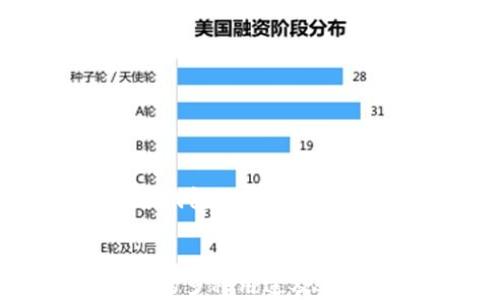 
    加密币钱包的多种用途及其重要性


加密币钱包的多种用途及其重要性