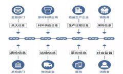数字货币钱包编号（钱包ID）和钱包地址是两个相