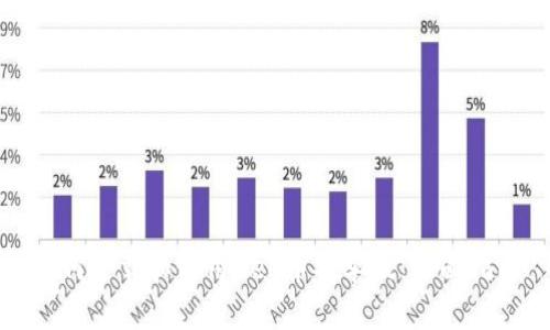 如何下载和使用Bee币安卓版:全面指南
