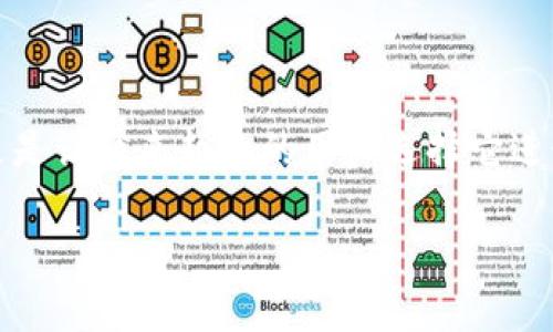 冷钱包（Cold Wallet）是用于加密货币存储的一种方式，它与互联网完全隔离，从而提供更高的安全性。相比于热钱包（Hot Wallet），冷钱包更不容易受到黑客攻击或网络漏洞的影响。因此，它被广泛用于长期保存加密货币。

### 冷钱包的类型

冷钱包可以分为几种主要类型：

1. **硬件钱包**：这种钱包通常是一个专用的设备，可以存储私钥并进行交易签名。用户需通过USB等方式将其连接到计算机进行交易。著名的硬件钱包如Ledger和Trezor。

2. **纸钱包**：打印出私钥和公钥，存储在纸张上。这是一种完全离线的方法，确保黑客无法通过网络访问。

3. **离线计算机**：使用不连接互联网的计算机来管理加密货币。用户可以在这台机器上创建钱包并进行交易，然后将已签名的交易通过USB或其他方式传输到一台联网的设备上进行广播。

### 冷钱包的优点

1. **安全性高**：由于不连接互联网，冷钱包的风险显著降低。它几乎不可能被黑客攻击。

2. **长期存储**：冷钱包适合长期有效地存储加密货币，特别适合那些不计划频繁进行交易的用户。

3. **多种货币支持**：许多冷钱包可以支持多种不同类型的加密货币，满足了不同用户的需求。

### 冷钱包的缺点

1. **不方便**：由于冷钱包不连接互联网，进行交易相对麻烦，需要一定的技术知识。

2. **遗失风险**：如果用户不小心丢失了硬件钱包或纸钱包，且没有备份，则可能无法找回资金。

3. **设置复杂**：初次使用冷钱包可能需要高的一些设置步骤，对新手用户不太友好。

### 如何选择冷钱包

在选择冷钱包时，用户应考虑以下几个因素：

1. **安全性**：选择知名品牌的硬件钱包，确保其在市场上的口碑和技术支持。

2. **用户体验**: 确保冷钱包的界面友好，易于操作。

3. **兼容性**：确认冷钱包支持你所持有的加密货币。

4. **价格**：衡量价格与功能，选择适合自己预算的冷钱包。

### 结论

冷钱包是保护加密货币资产的一种有效手段，虽然其使用和设置上存在一些复杂性，但安全性更是让越来越多的用户选择它进行长期存储。对于希望投资并长期持有加密资产的用户来说，冷钱包是一种值得信赖的选择。

如果你有更深入的问题，欢迎继续提问！